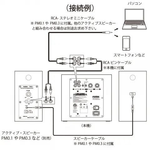 PM-SUBmini2 | Fostex(フォステクス)