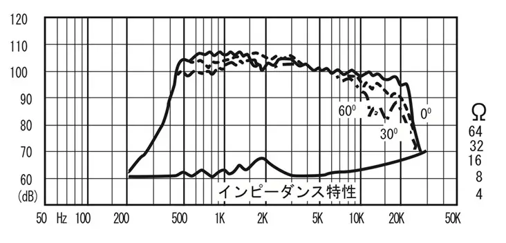 D1400 | Fostex(フォステクス)