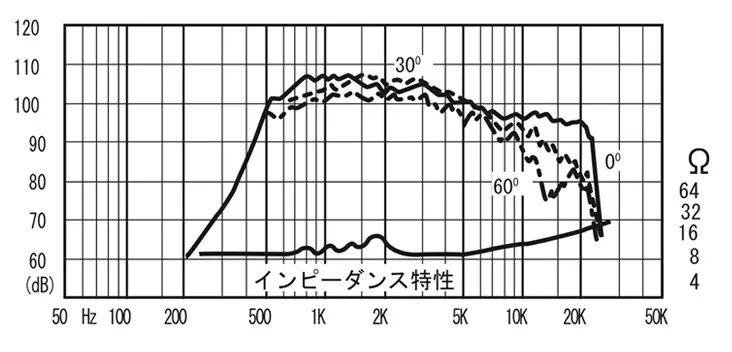 D1405 | Fostex(フォステクス)