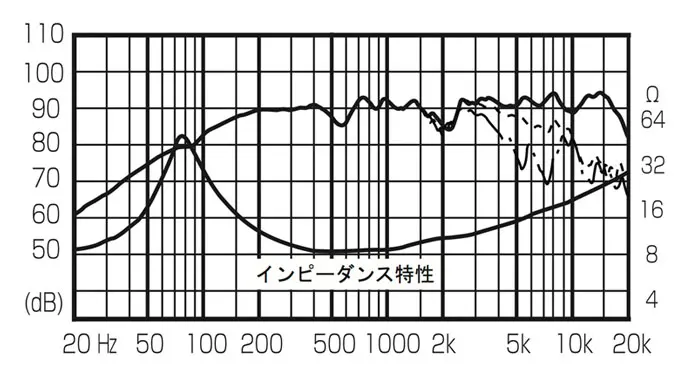 FE103En | Fostex(フォステクス)