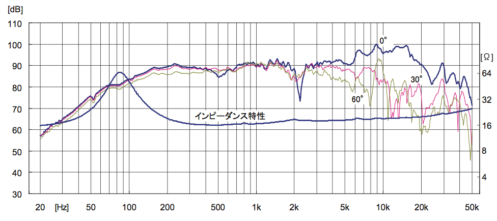 FE103-Sol | Fostex(フォステクス)