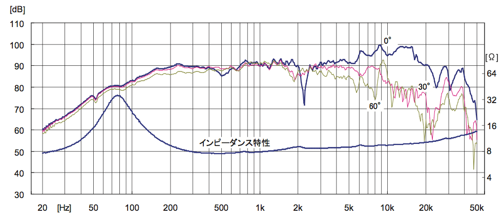 FE103-Sol | Fostex(フォステクス)