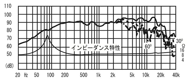 FE108EΣ | Fostex(フォステクス)