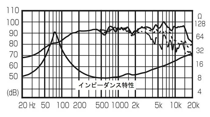 FE126En | Fostex(フォステクス)