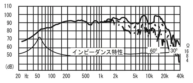 FE168EΣ | Fostex(フォステクス)