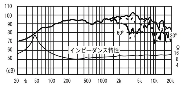 FE208EΣ | Fostex(フォステクス)