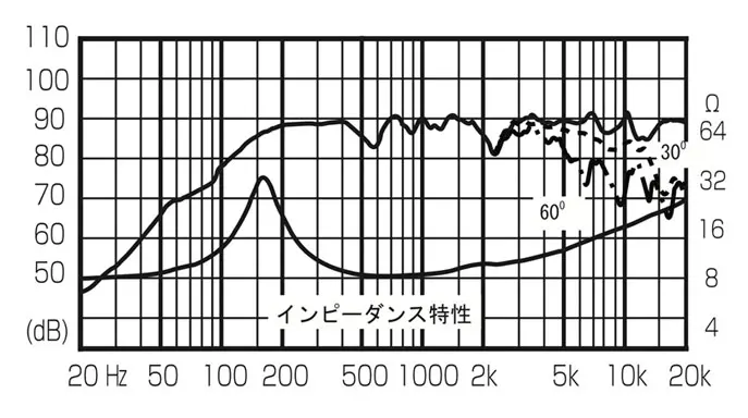 FE83En | Fostex(フォステクス)