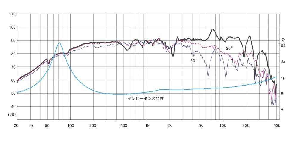 FF105WK | Fostex(フォステクス)