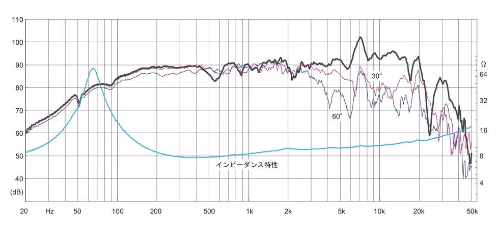 FF125WK | Fostex(フォステクス)