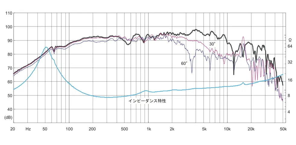 FF165WK | Fostex(フォステクス)