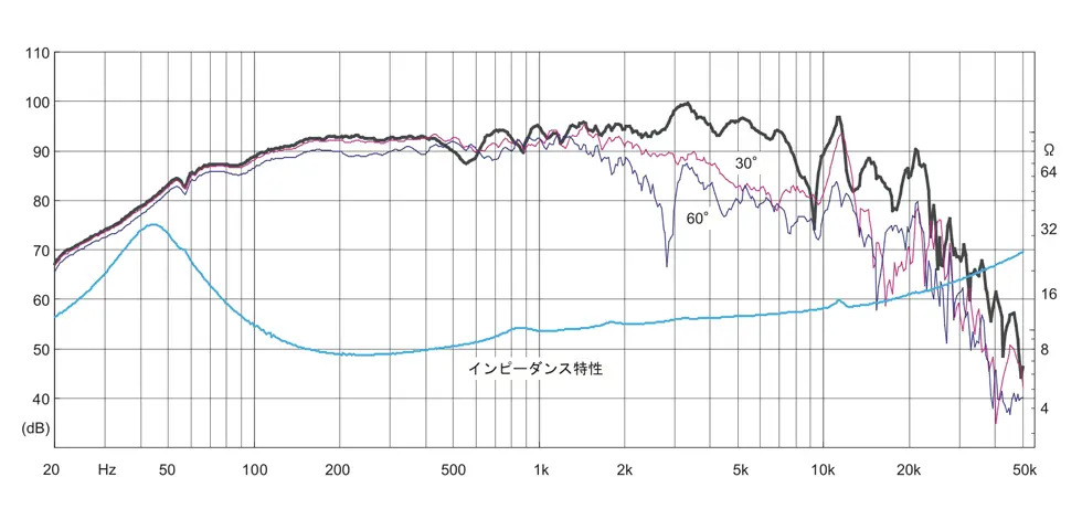 FF225WK | Fostex(フォステクス)