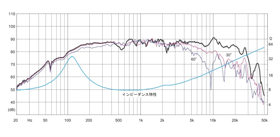 FF85WK | Fostex(フォステクス)