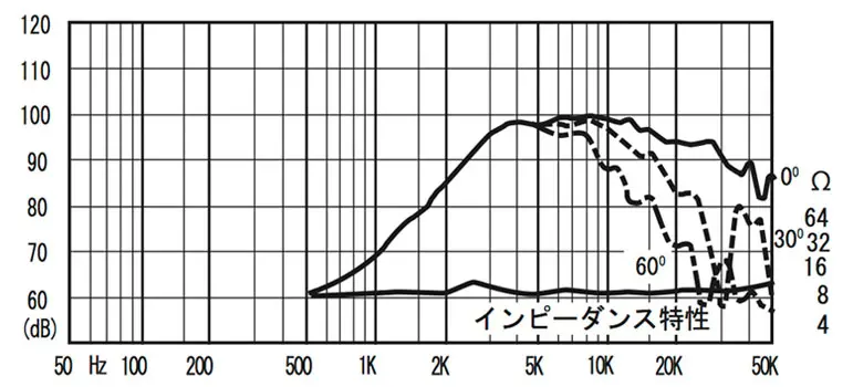 FT17H | Fostex(フォステクス)