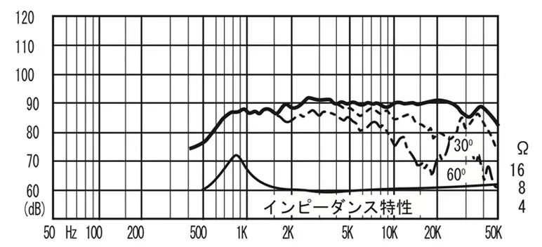 FT28D | Fostex(フォステクス)