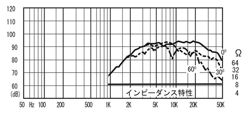 FT7RP | Fostex(フォステクス)