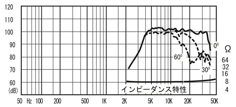 FT96H | Fostex(フォステクス)