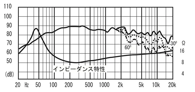 FW168HR | Fostex(フォステクス)