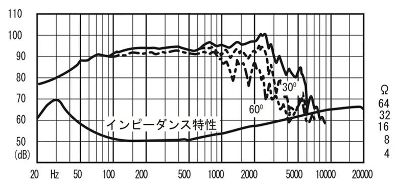 FW305 | Fostex(フォステクス)