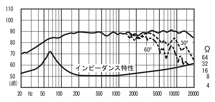 FX120 | Fostex(フォステクス)