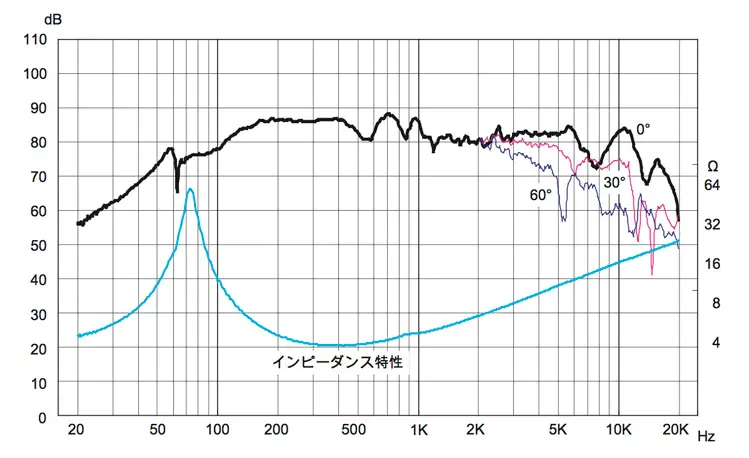 M100HR-W | Fostex(フォステクス)