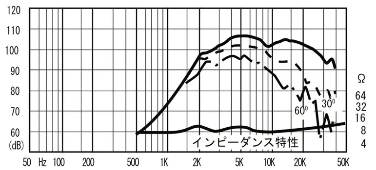 T900A | Fostex(フォステクス)