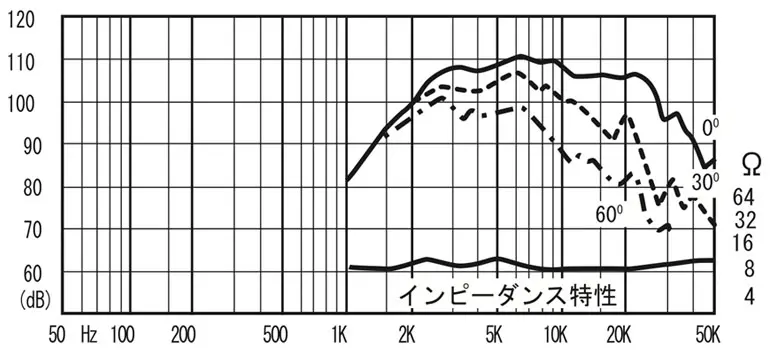 T925A | Fostex(フォステクス)