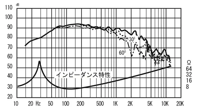 W400A-HR | Fostex(フォステクス)