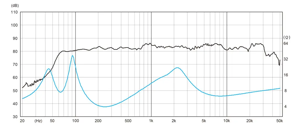 GX100MA | Fostex(フォステクス)