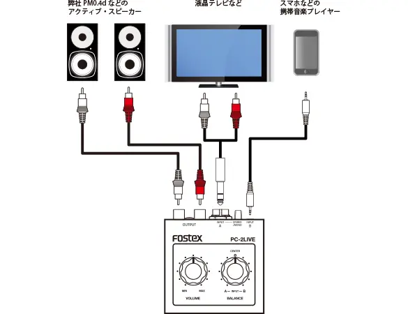 PC-2LIVE | Fostex(フォステクス)