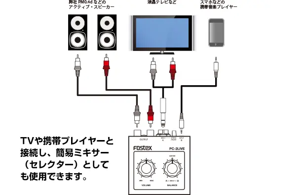 PC-2LIVE | Fostex(フォステクス)