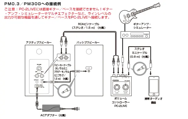 PC-2LIVE | Fostex(フォステクス)