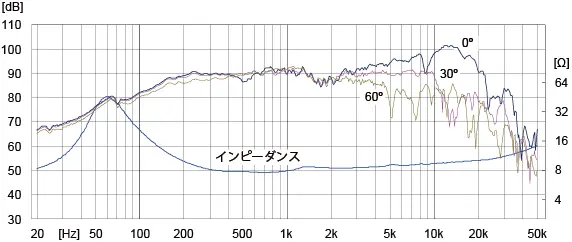 FE108-Sol（2015年発売型） | Fostex(フォステクス)