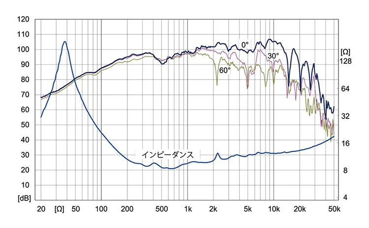 FE208-Sol | Fostex(フォステクス)