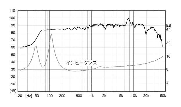 BK105WB2 | Fostex(フォステクス)