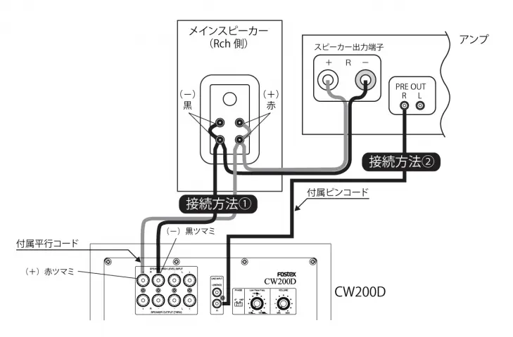 CW200D | Fostex(フォステクス)