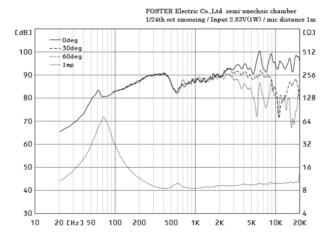 FE108NS | Fostex(フォステクス)