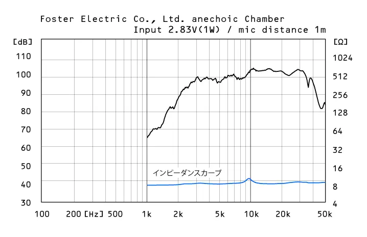 T500A MkⅢ | Fostex(フォステクス)