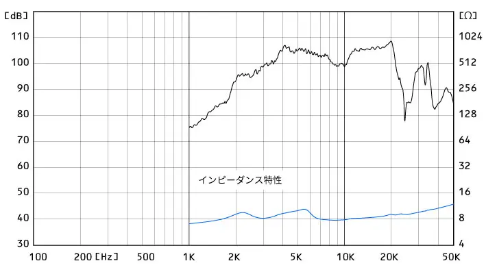 T90A | Fostex(フォステクス)