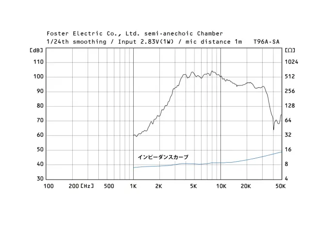 T96A-SA | Fostex(フォステクス)