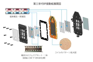 RPKIT50 | Fostex(フォステクス)