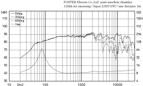 FE108SS-HP | Fostex(フォステクス)